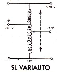 Single Layer Variacs,Double Layer Variace,Isolated Double Wound Variable Transformer,Roller Contact Vertical Variacs, Totoidal Transformer,Mumbai,India